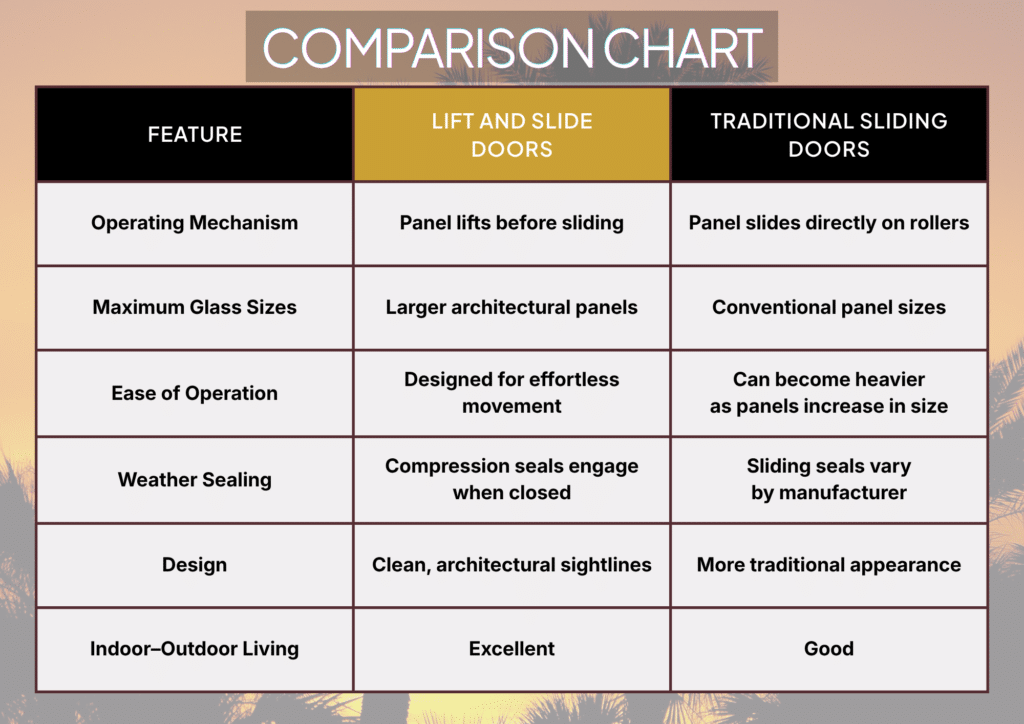 Features of Lift and Slide Doors vs Traditional Sliders